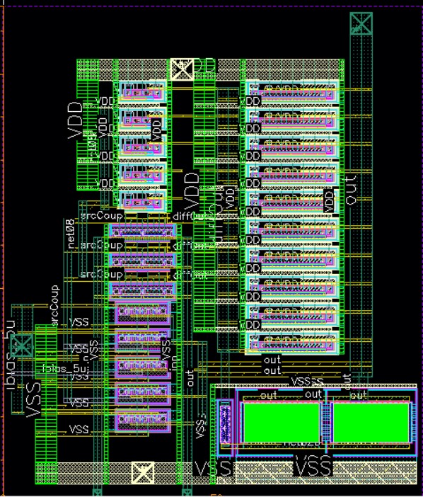 System Architecture